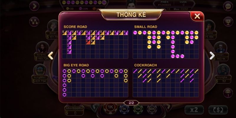 Soi cầu Baccarat kim tài để tăng tỷ lệ thắng